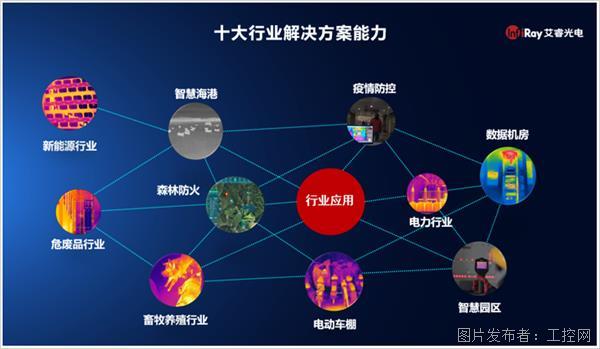 五大新品齊發，艾睿光電工業熱像全系產品再拓邊界，引領新興能源技術研發
